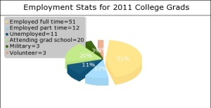 Data courtesy Rutgers University, May 2012